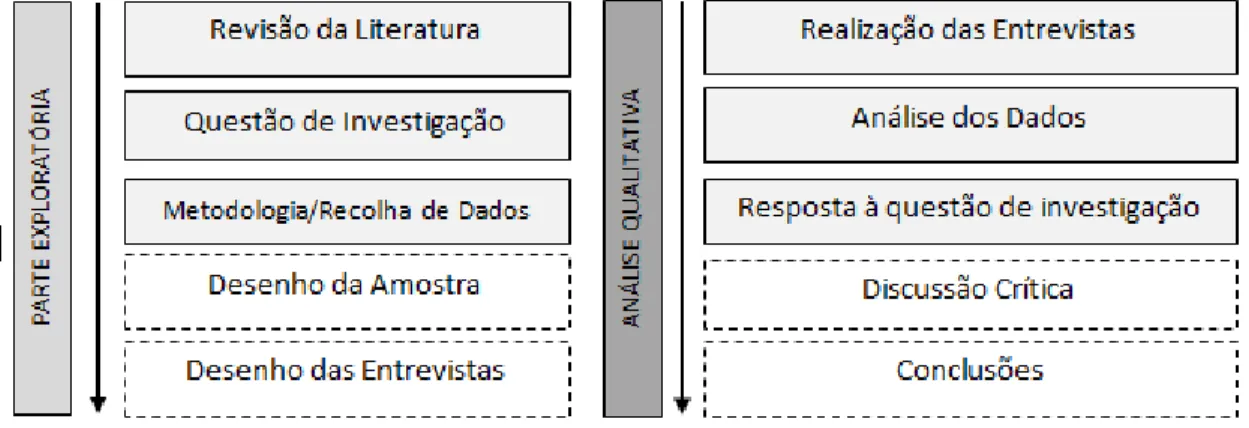 Figura 2: Roteiro de Investigação 