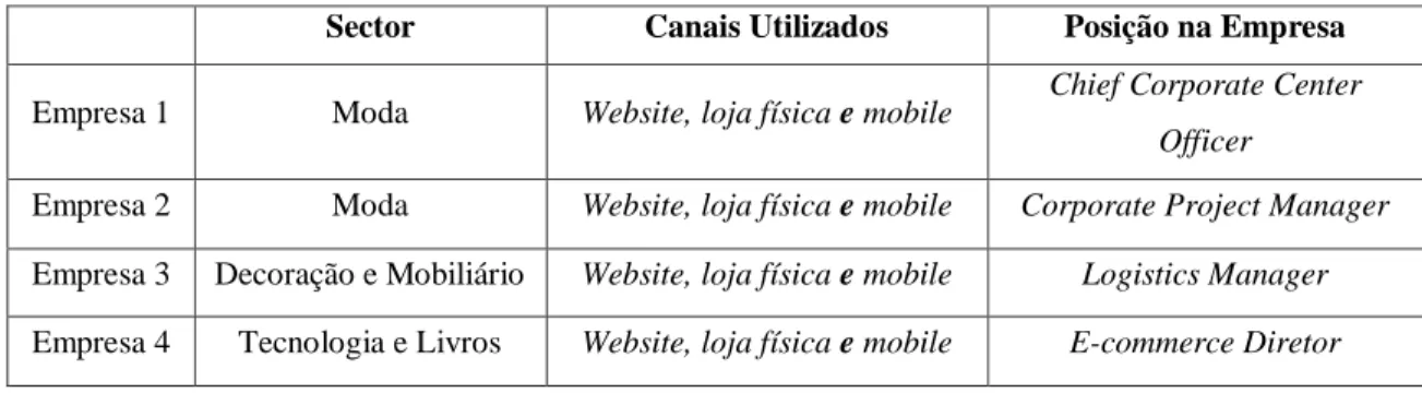 Tabela 6 - Caracterização da Amostra 