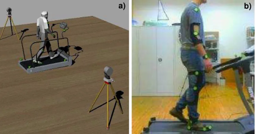 Fig. 3.1  –  Sistema de análise cinemática: a) Esquema do sistema; b) Lado direito de um  individuo durante o teste à marcha com o sistema 