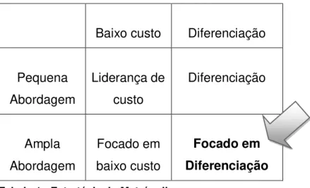 Tabela 1 - Estratégia do Metrópolis. 