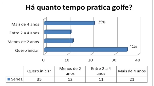 Gráfico 5 - O concelho onde reside . 
