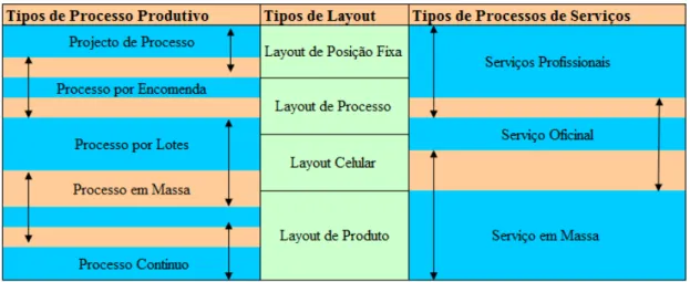 Fig. 3-3. Layout de Posição Fixa (Stevenson, 2001) 