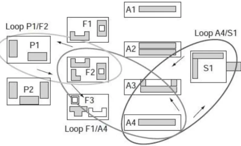 Fig. 4-9. Ilustração de Fluxos de Cartão no sistema POLCA (Suri e Krishnamurthy 2003)  De seguida vamos demonstrar as vantagens desta metodologia face aos sistemas Push como o  sistema  MRP  II  e  os  sistemas  Pull  como  o  sistema  KANBAN,  sendo  que 