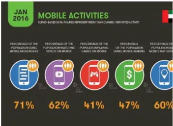 Figure 3- Mobile Activities report  January 2016   (Source: Omair, 2016, para. 4) 