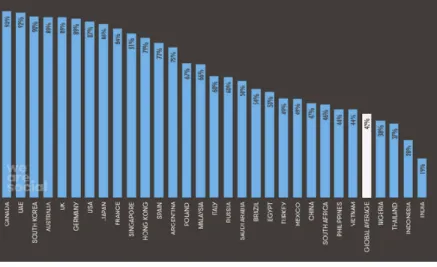 Figure 11 - Country-wise Internet Usage   Source: (Global Media Insight, 2017, para. 3) 