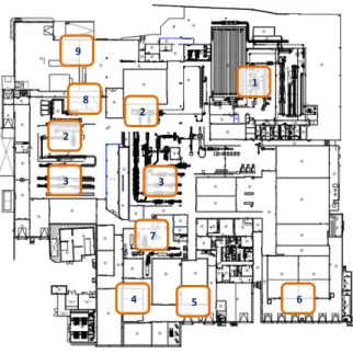 Figura 5- Layout do Centro de Abate – Marinha das Ondas. 