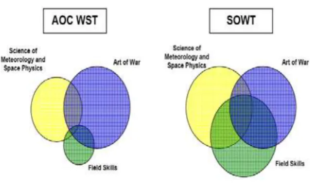 Figura 1- AOC WST e SOWT 
