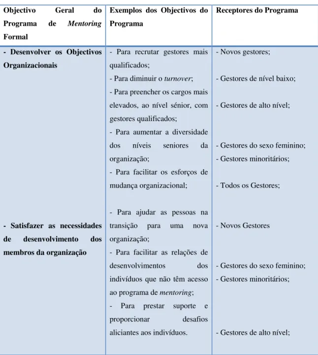 Tabela 1 - Visão geral das estratégias do programa