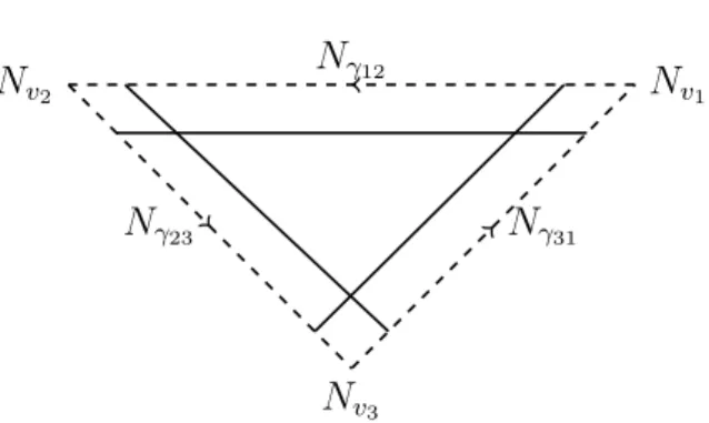Figure 3. Tubular neighborhoods along the edges in a two dimensional polytope (dashed lines are the dges)