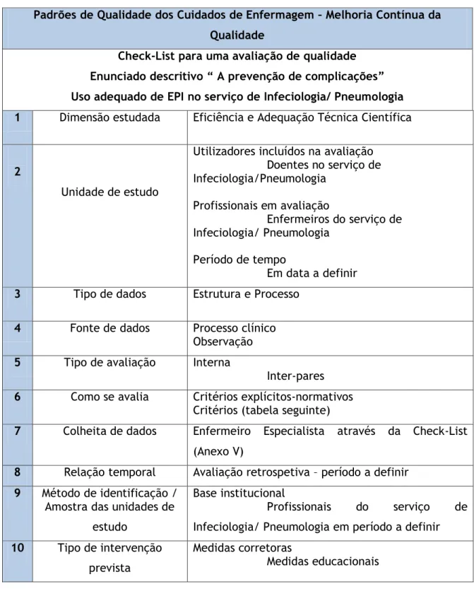 Tabela  5:  Check-List para uma avaliação de qualidade  – Uso adequado de  EPI 