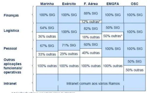 Fig.  5 – Serviços conjuntos e serviços orgânicos 