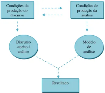 Figura 3 - Análise Conteúdo  Fonte: Vala, J (1999) 