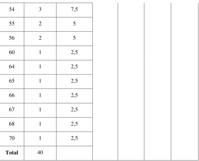 Tabela 8: Estatística descritiva da altura, peso, IMC, perímetro da cintura, TNF-α e IL-6 da amostra