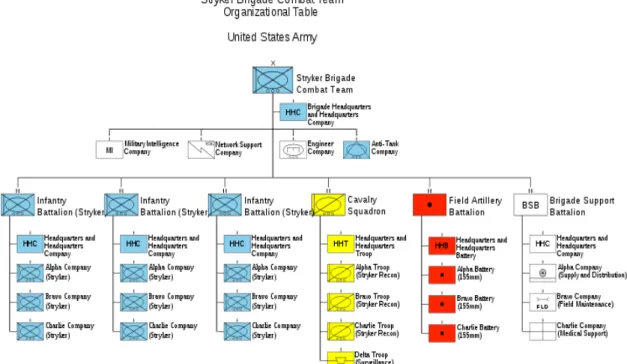 Figura nº 4  –  Brigade Organizational Structure                                                 Fonte: JP 3-0,  Operations