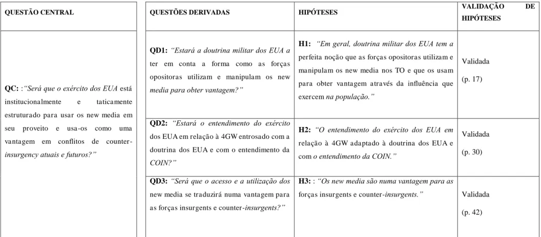 Tabela nº 1 - Resumo da análise 