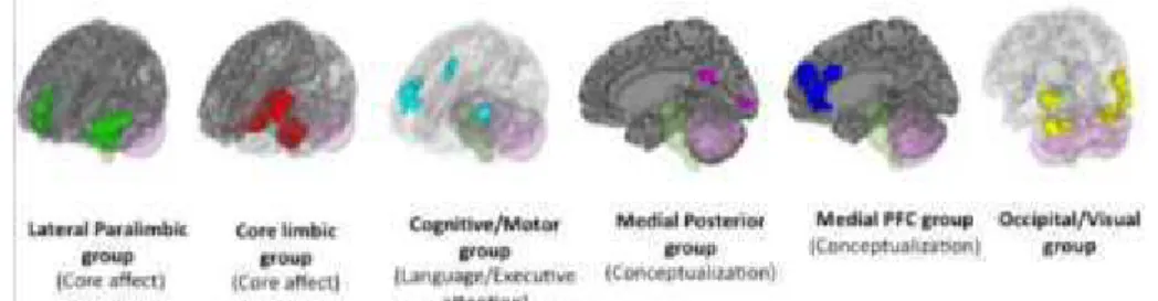 Figura 4 - Correspondência entre emoções e estruturas cerebrais. A: visão lateral. B: visão sagital na  linha média