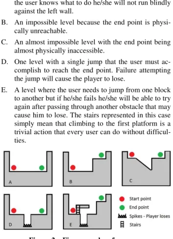 Figure 2 – Five examples of common   situations in platform games 