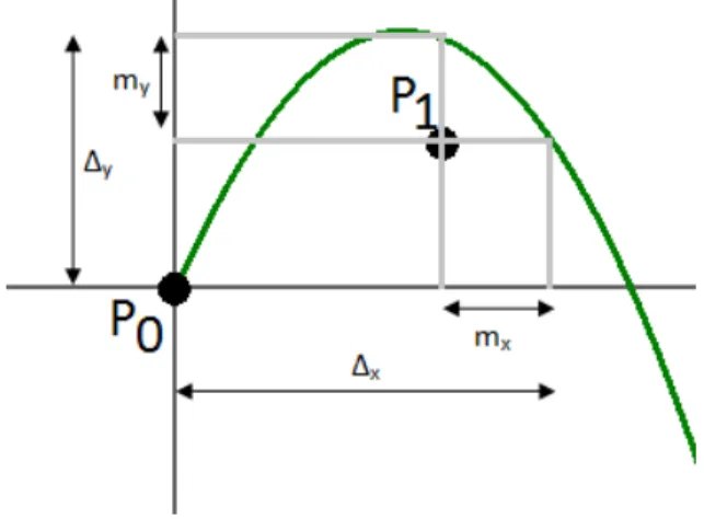 Figure 8 – Graphical representation of   the concept of error margin 