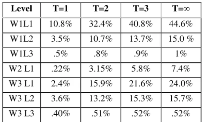 Table 1: Measured values in Super Mario Bros. 