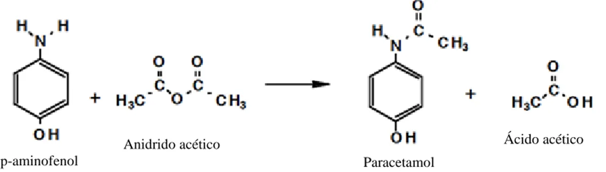 Figura  4   -  Representação  da  síntese  do  paracetamol  por  acetilação  do  p-aminofenol  com  anidrido  acético