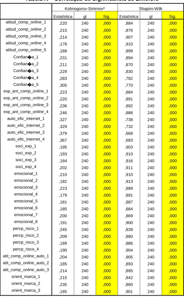 Tabela IV - Correlação de Significância de Lilliefors