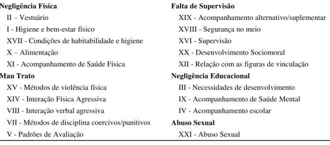 Tabela 13. Estrutura dos Fatores de Negligência Física, Mau Trato, Falta de Supervisão, Negligência  Educacional e Abuso Sexual