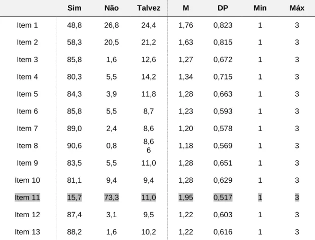 Tabela 5 - Frequências e principais medidas de estatística descritiva.