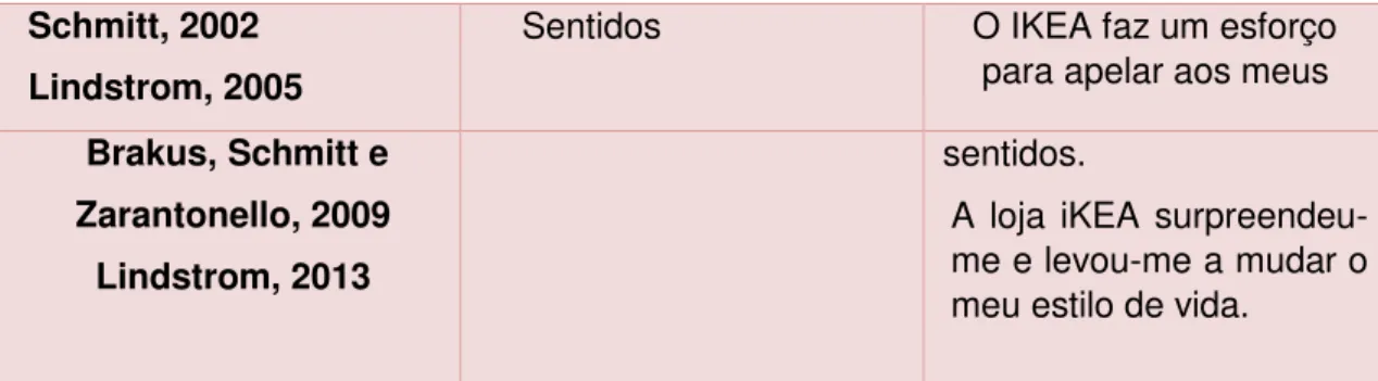 Tabela nº4: Dimensões, autores e questões     