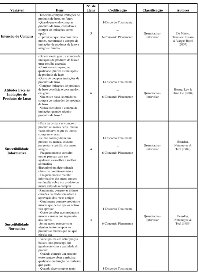 TABELA I - VARIÁVEIS DE ESTUDO 