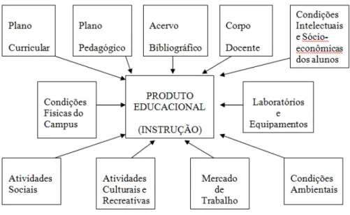 FIGURA 2 – E TAPAS DO PROCESSO DE DECISÃO PARA LOCALIZAÇÃO 