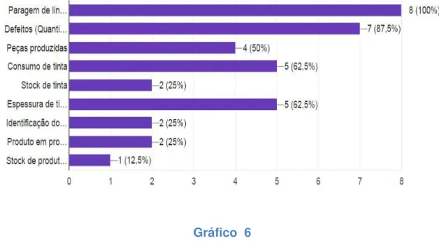 Gráfico  6 