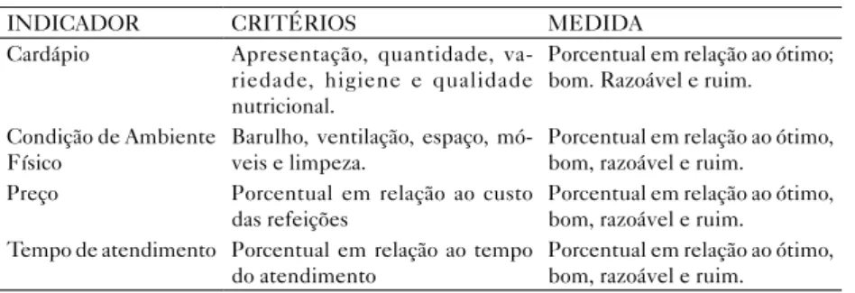 Figura 1 – Escala de normas de apresentação tabular do IBGE