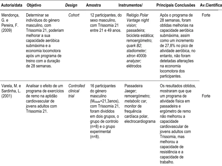 Tabela 1: (cont.) Síntese das principais informações dos estudos incluídos 