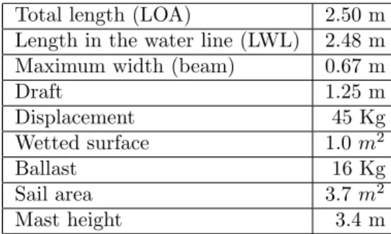Table 1: Main dimensions of the FEUP Autonomous Sailboat - FASt
