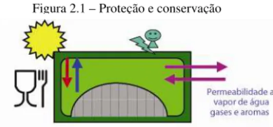 Figura 2.3 – Exemplo de codificação (EAN 13)Figura 2.1 – Proteção e conservação