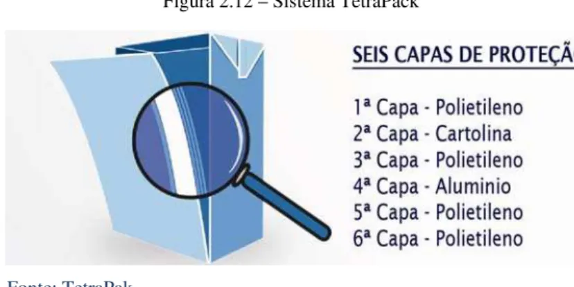 Figura 2.12 – Sistema TetraPack 