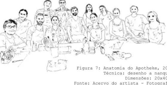 Figura 7: Anatomia do Apotheke, 2015  Técnica: desenho a nanquim  Dimensões: 20x40cm  Fonte: Acervo do artista - Fotografia  e obra do autor 