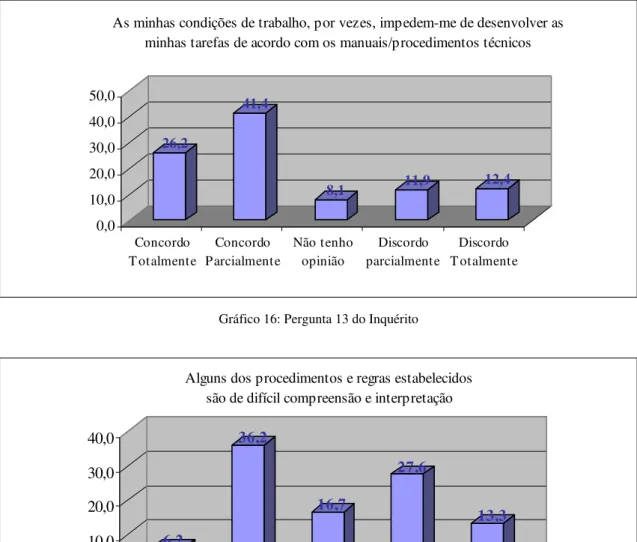 Gráfico 17: Pergunta 14 do Inquérito 