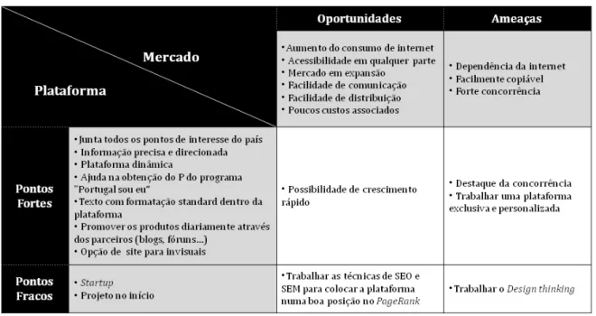 Tabela 5 - Análise SWOT 
