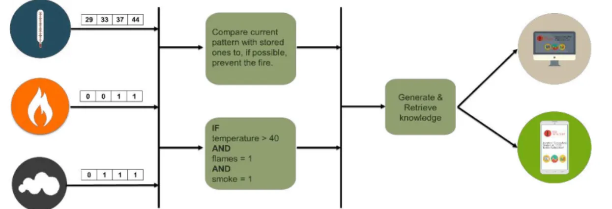 Figure 7 - Example application 