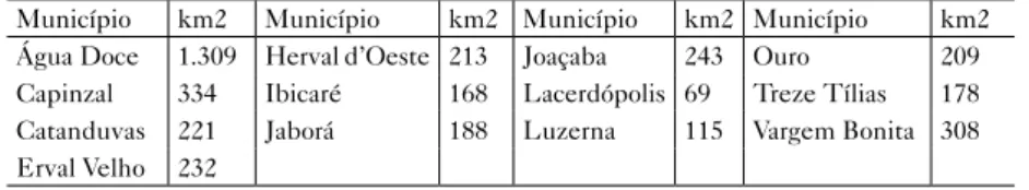 Tabela 1 – Extensão territorial na SDR de Joaçaba