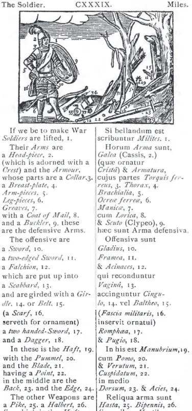 Figura 10  Miles, Orbis Pictus, Jean Amos Comenius.