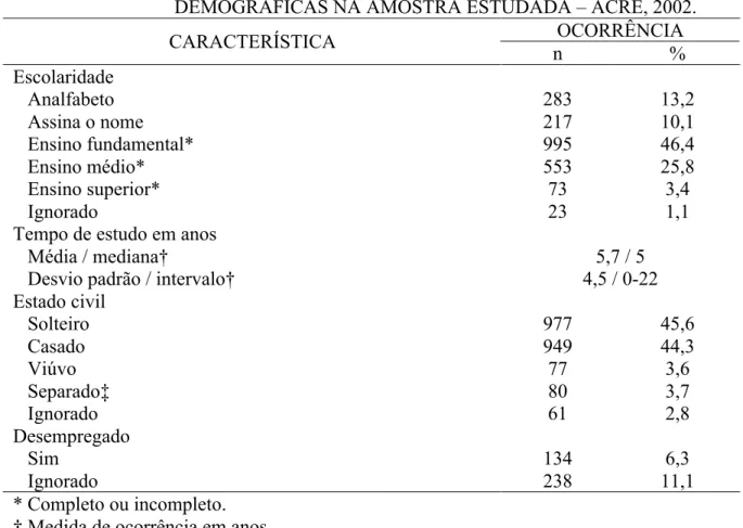 TABELA  2  –  OCORRÊNCIA  DE  ALGUMAS  CARACTERÍSTICAS  SÓCIO- SÓCIO-DEMOGRÁFICAS NA AMOSTRA ESTUDADA – ACRE, 2002