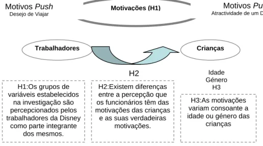 Figura 5.1: Modelo Causal da Investigação 