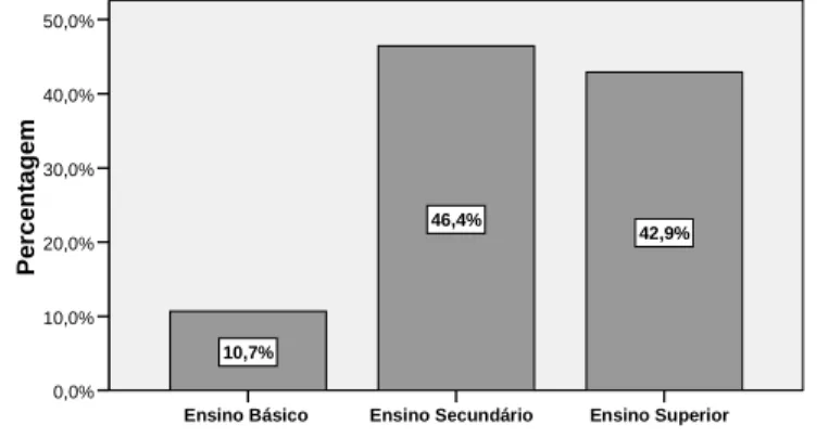 Figura 3. 5 - Distribuição dos inquiridos segundo a filiação ou não a algum Moto Clube 