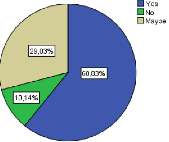 Figure 4.2 – Interest in Returning to La Rioja 
