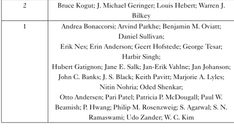 Table 3: Relationship between the author’s and the article’s number