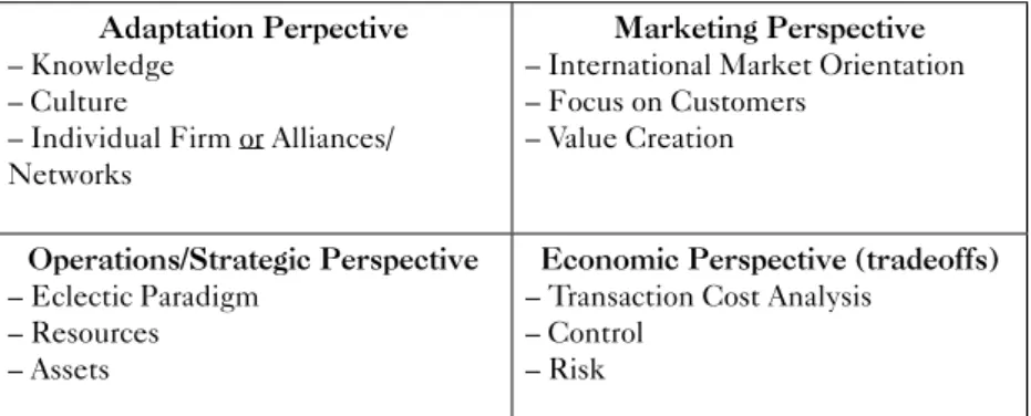 Table 4 – Main elements for action in international markets Adaptation Perpective