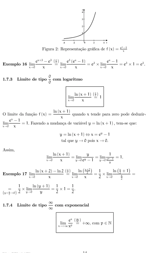 Figura 2: Representação gráﬁca de f (x) = e x x − 1
