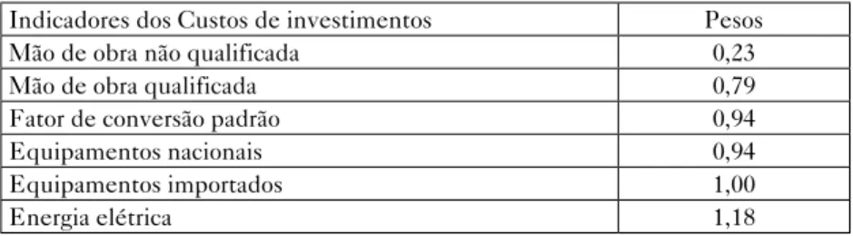 Tabela 1 – Custos de investimentos